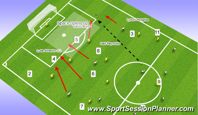 Football/Soccer Session Plan Drill (Colour): counter attack against Left back position
