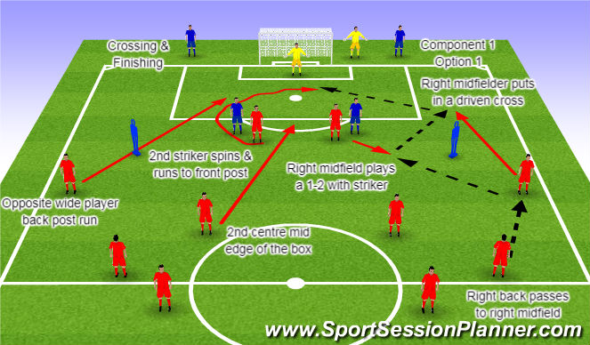 Football/Soccer Session Plan Drill (Colour): Component 1 Option 1