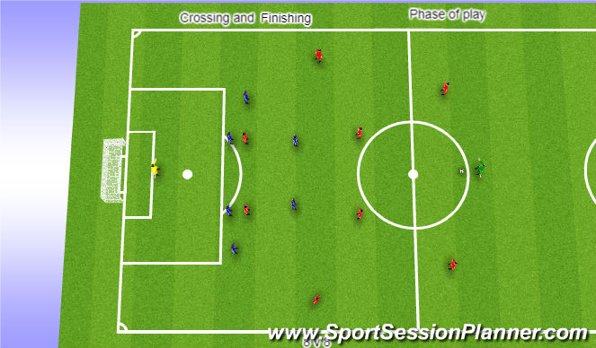 Football/Soccer Session Plan Drill (Colour): Phase of Play