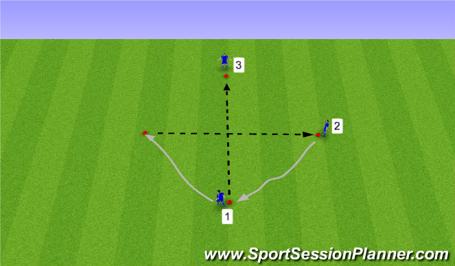 Football/Soccer Session Plan Drill (Colour): Passing & Dribbling