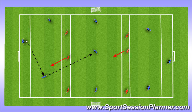Football/Soccer Session Plan Drill (Colour): Progression 3