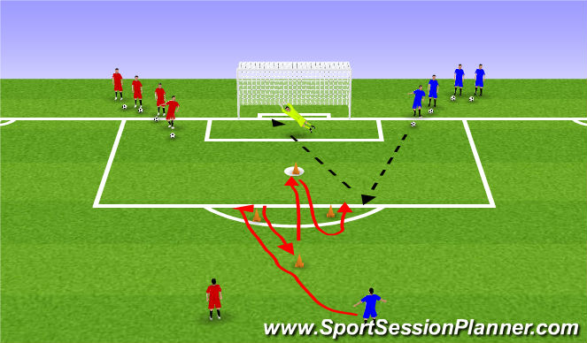 Football/Soccer Session Plan Drill (Colour): Front on shooting