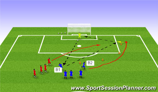Football/Soccer Session Plan Drill (Colour): Angled shooting