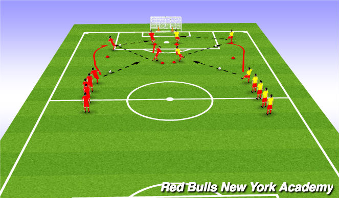 Football/Soccer Session Plan Drill (Colour): passing, running, passing