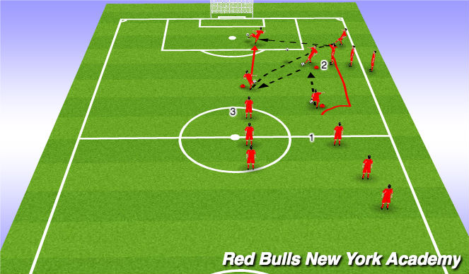 Football/Soccer Session Plan Drill (Colour): Mis-direction crossing with shot. (warm-up)