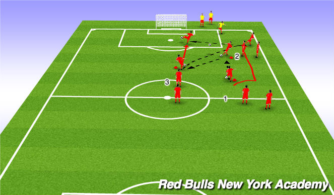 Football/Soccer Session Plan Drill (Colour): Screen 2