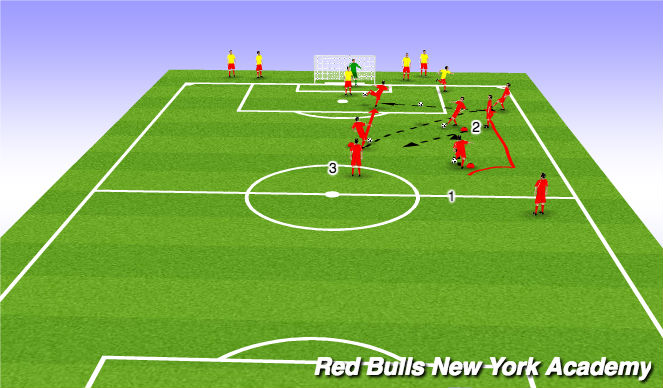 Football/Soccer Session Plan Drill (Colour): Mis-direction with 2 v 2