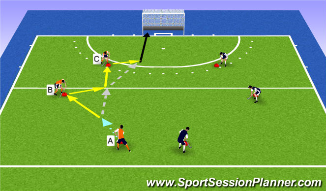 Hockey Session Plan Drill (Colour): Give and go + scoren