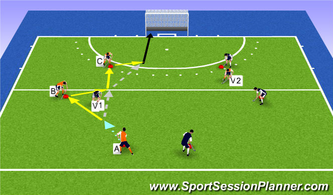 Hockey Session Plan Drill (Colour): Give and go 3 vs 1 + scoren