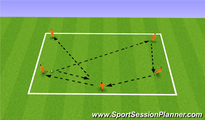 Football/Soccer Session Plan Drill (Colour): Technical