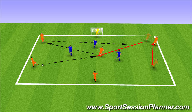 Football/Soccer Session Plan Drill (Colour): Skill