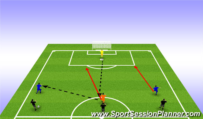 Football/Soccer Session Plan Drill (Colour): Practice 2