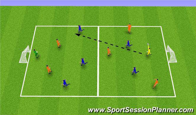 Football/Soccer Session Plan Drill (Colour): Game