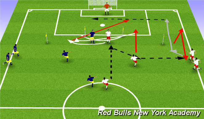 Football/Soccer Session Plan Drill (Colour): Getting the ball to feet
