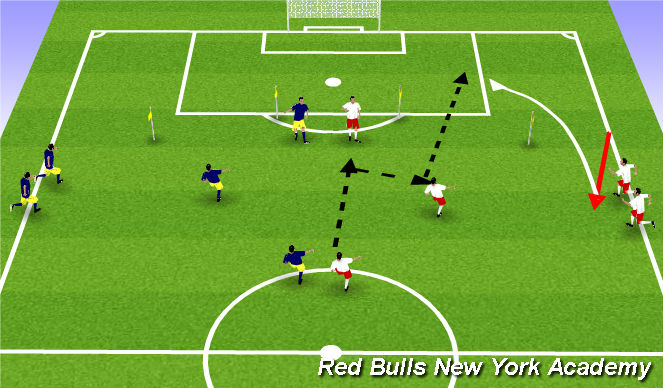 Football/Soccer Session Plan Drill (Colour): Receiving the ball in behind full back
