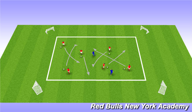 Football/Soccer Session Plan Drill (Colour): Technical semi-opposed