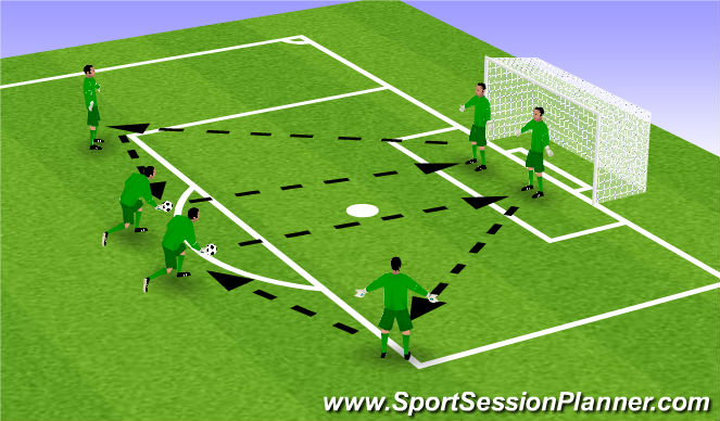 Football/Soccer Session Plan Drill (Colour): Throwing Techniques