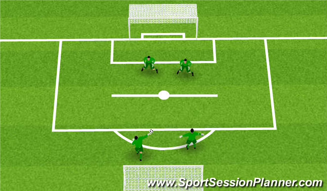Football/Soccer Session Plan Drill (Colour): Throwig Goalkeeper Wars