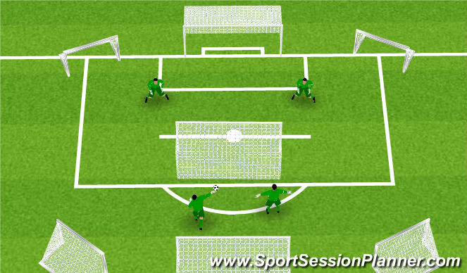 Football/Soccer Session Plan Drill (Colour): Goalkeeper Wars - Modified