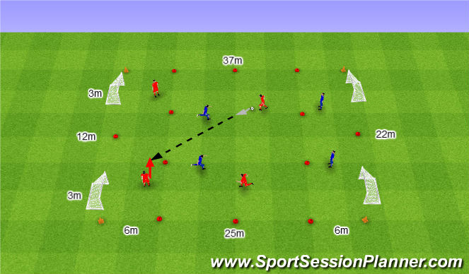 Football/Soccer Session Plan Drill (Colour): Podania prostopadłe do Zawodników ustawionych z przodu.