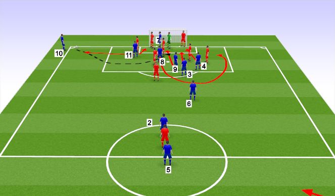 Football/Soccer Session Plan Drill (Colour): Attacking Corners for