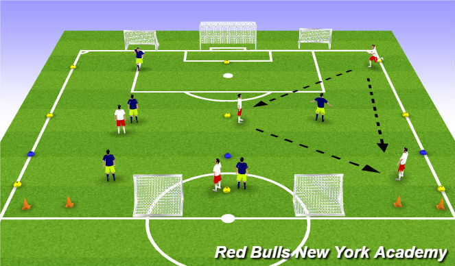 Football/Soccer Session Plan Drill (Colour): Recieving to turn