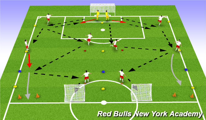 Football/Soccer Session Plan Drill (Colour): Building out Un/Semi oppposed