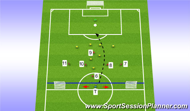 Football/Soccer: Offensive third: Disrupt build-up (Zone 2 & 3) - S18(2 ...