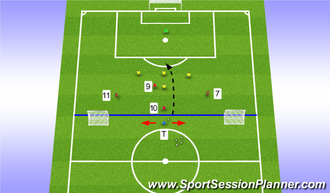 Football/Soccer Session Plan Drill (Colour): Stage 2 (Orientation)