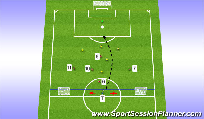 Football/Soccer Session Plan Drill (Colour): Stage 3 (Teaching/Learning)