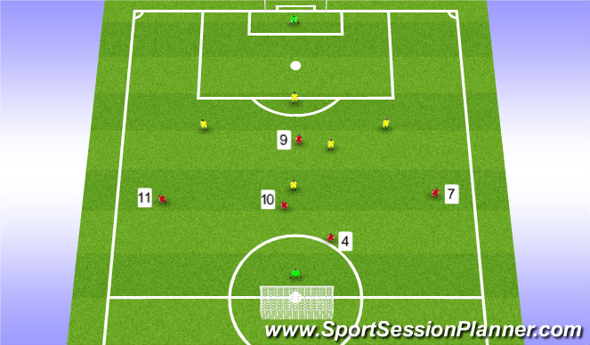 Football/Soccer Session Plan Drill (Colour): Stage 4 (Implementation)