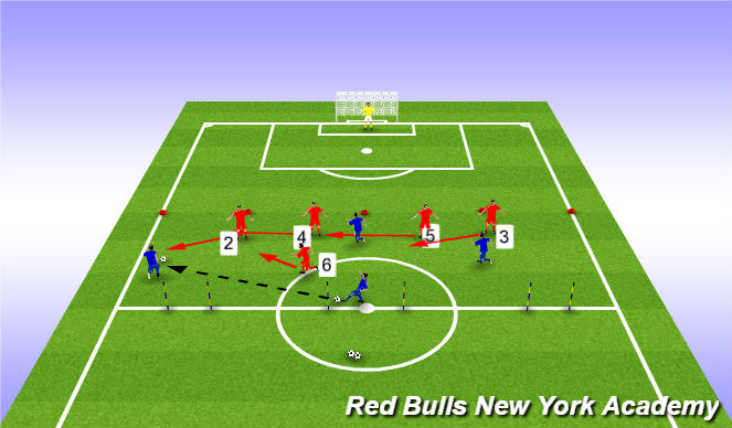 Football/Soccer Session Plan Drill (Colour): Skill Practice 3