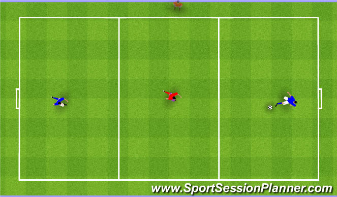 Football/Soccer Session Plan Drill (Colour): 2v1 Three Zone Rondo