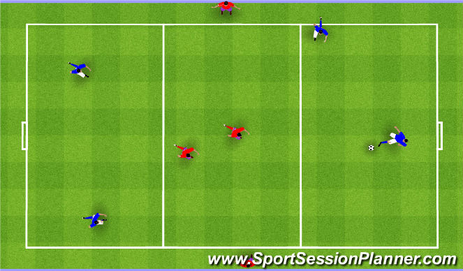 Football/Soccer Session Plan Drill (Colour): 4v2 Three Zone Rondo