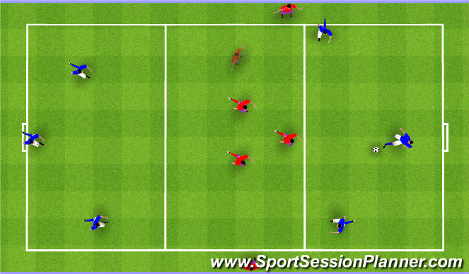 Football/Soccer Session Plan Drill (Colour): 6v3 Three Zone Rondo