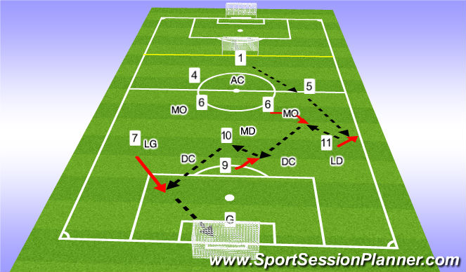 Football/Soccer Session Plan Drill (Colour): 9v9