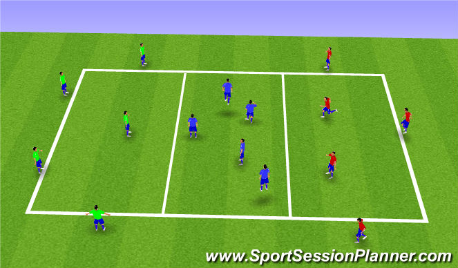 Football/Soccer Session Plan Drill (Colour): Rondo Setup