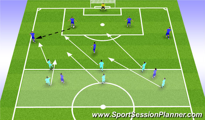 Football/Soccer Session Plan Drill (Colour): Phase of game