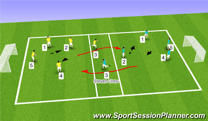 Football/Soccer Session Plan Drill (Colour): 2 rondos defend