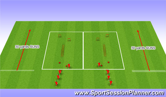 Football/Soccer Session Plan Drill (Colour): warm up plus RUNS 30 yrds