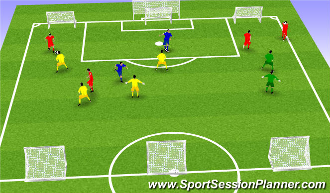 Football/Soccer Session Plan Drill (Colour): Game situation 7mn