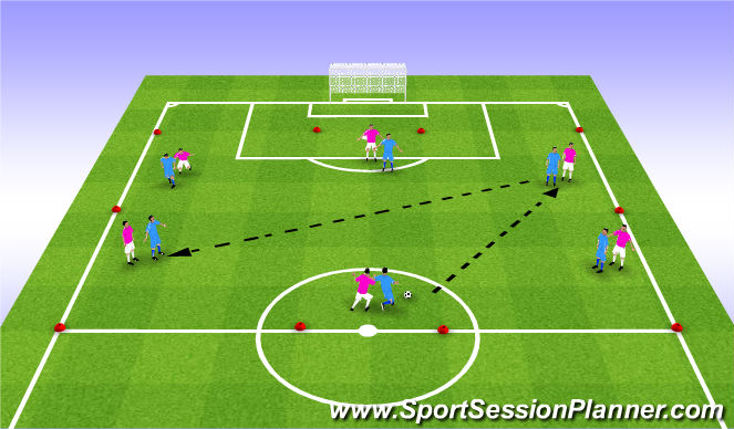 Football/Soccer Session Plan Drill (Colour): Receiving with pressure - Ball on safe side