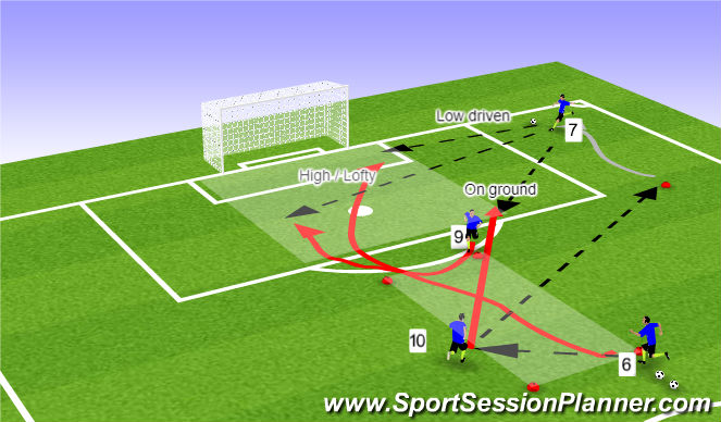 Football/Soccer Session Plan Drill (Colour): Stage 1 - Technical Finishing