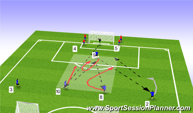 Football/Soccer Session Plan Drill (Colour): Stage 2 - Tactical