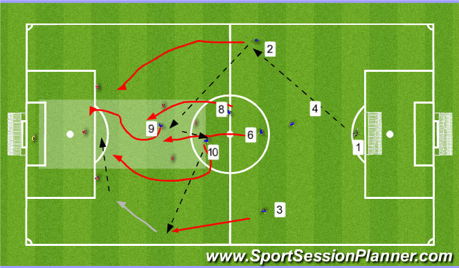 Football/Soccer Session Plan Drill (Colour): Stage 4 - Scrimmage