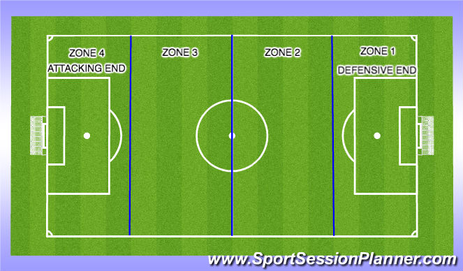 Football/Soccer Session Plan Drill (Colour): ZONES