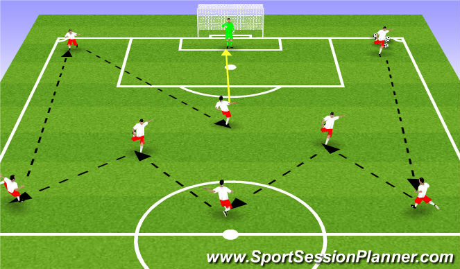Football/Soccer Session Plan Drill (Colour): Warm up Pass follow and shot