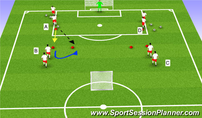 Football/Soccer Session Plan Drill (Colour): 1v1 to goal