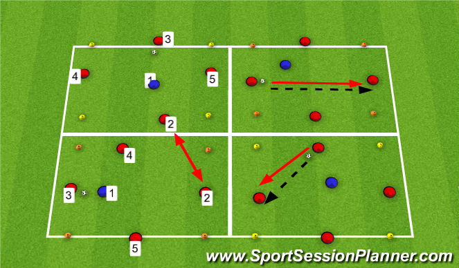 Football/Soccer Session Plan Drill (Colour): Phase 3