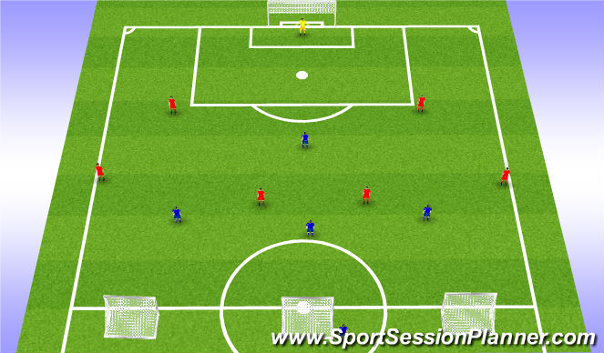 Football/Soccer Session Plan Drill (Colour): Building From The Back - Set Up